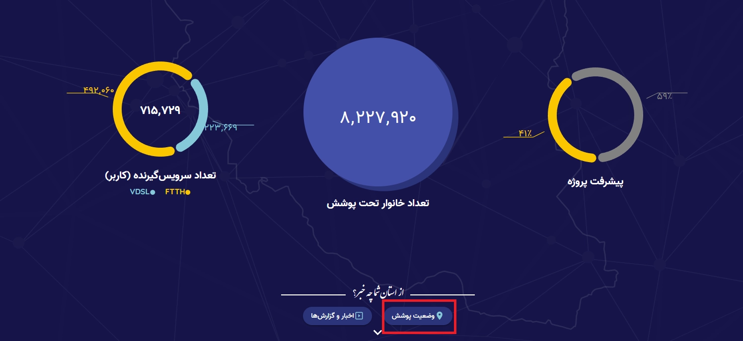 سامانه اعلام مناطق تحت پوشش فیبر نوری