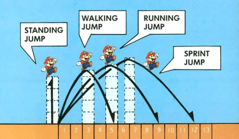 Mario Game Design
