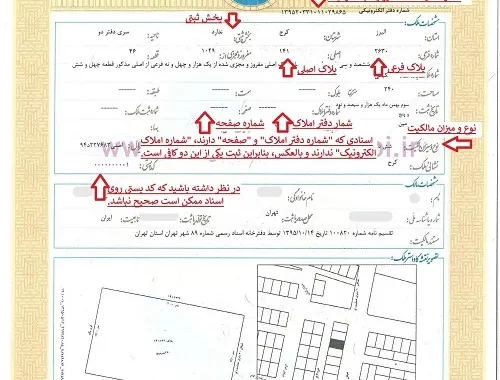 سند تک‌برگ