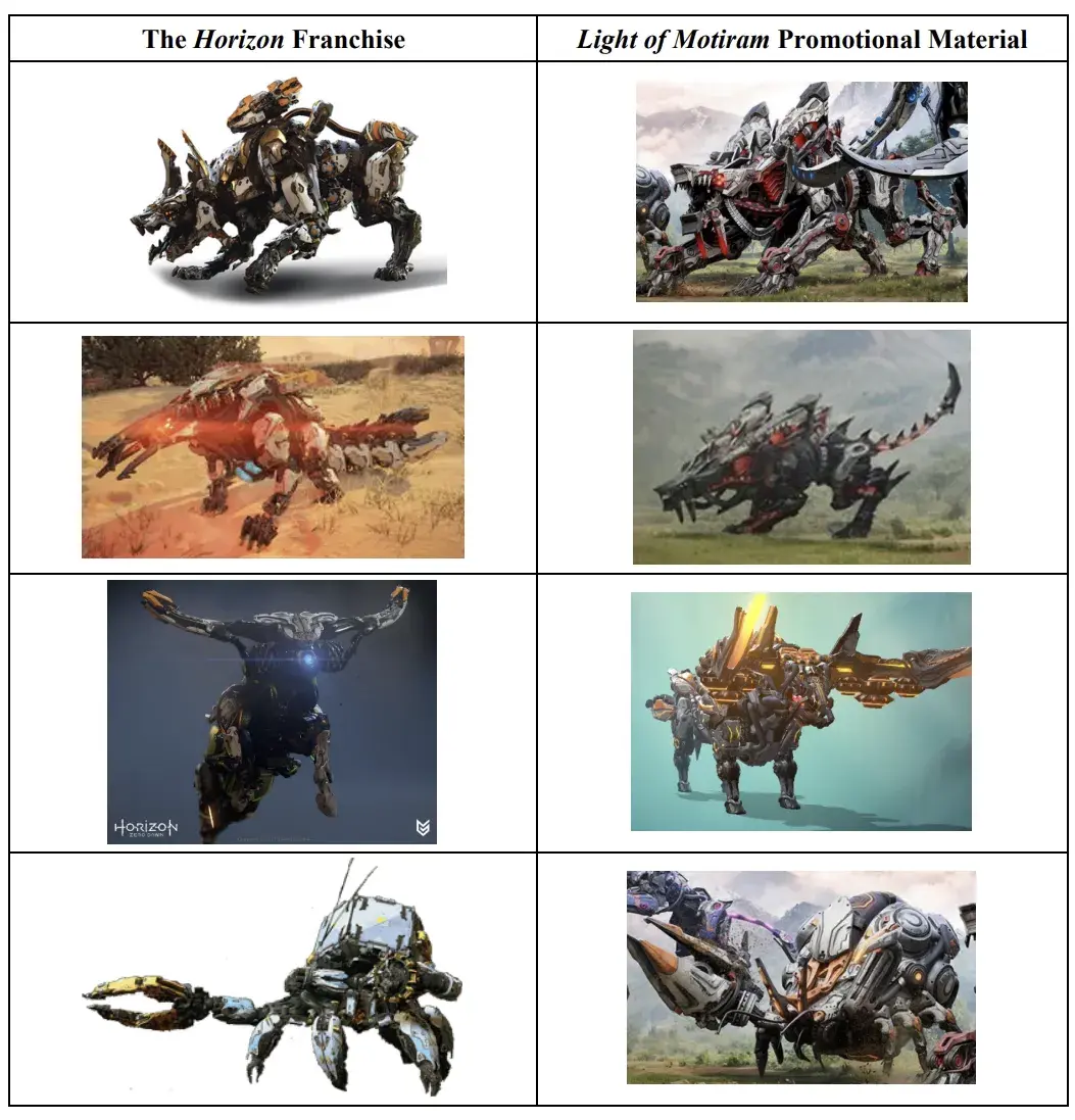 horizon vs motiram